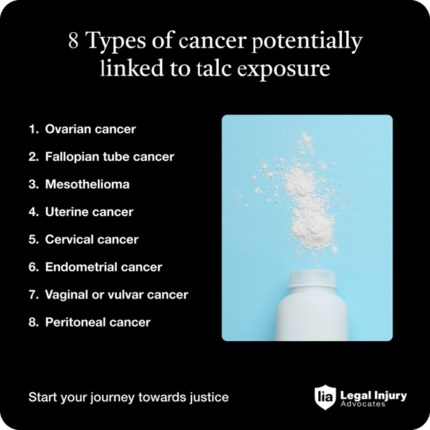 talcum-powder-cancer-lawsuit-types 1